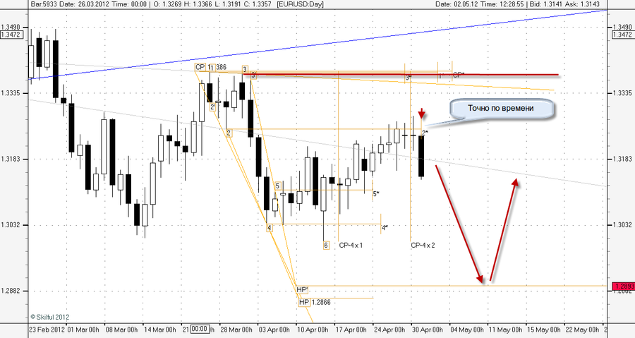 EURUSD Day 0205.png
