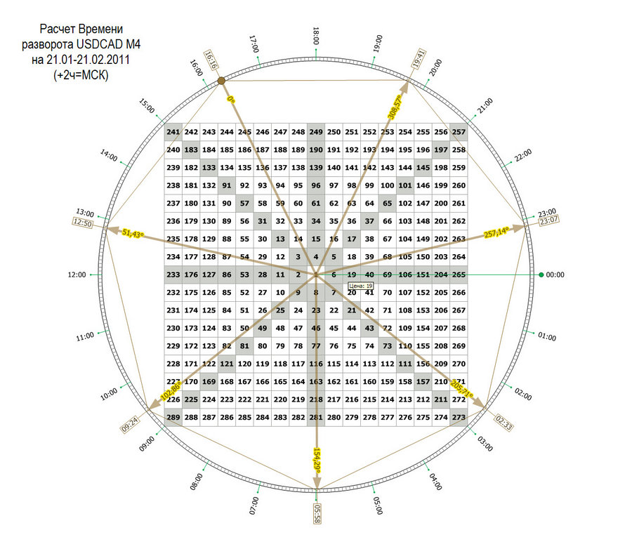 time pivot m4 usdcad 20.01.11.jpg