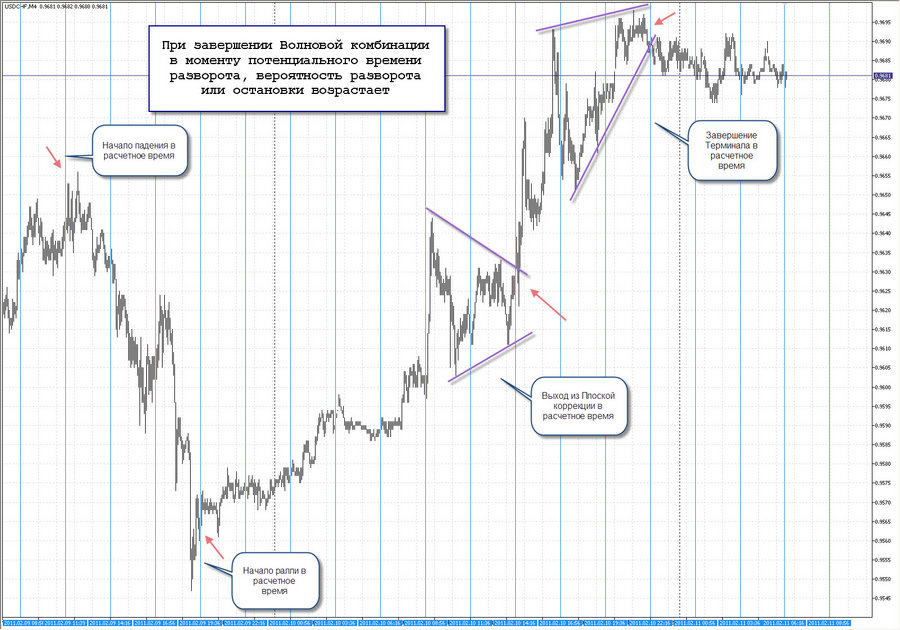 fact 10.02.11 time pivot m4 usdchf 20.01.11.jpg