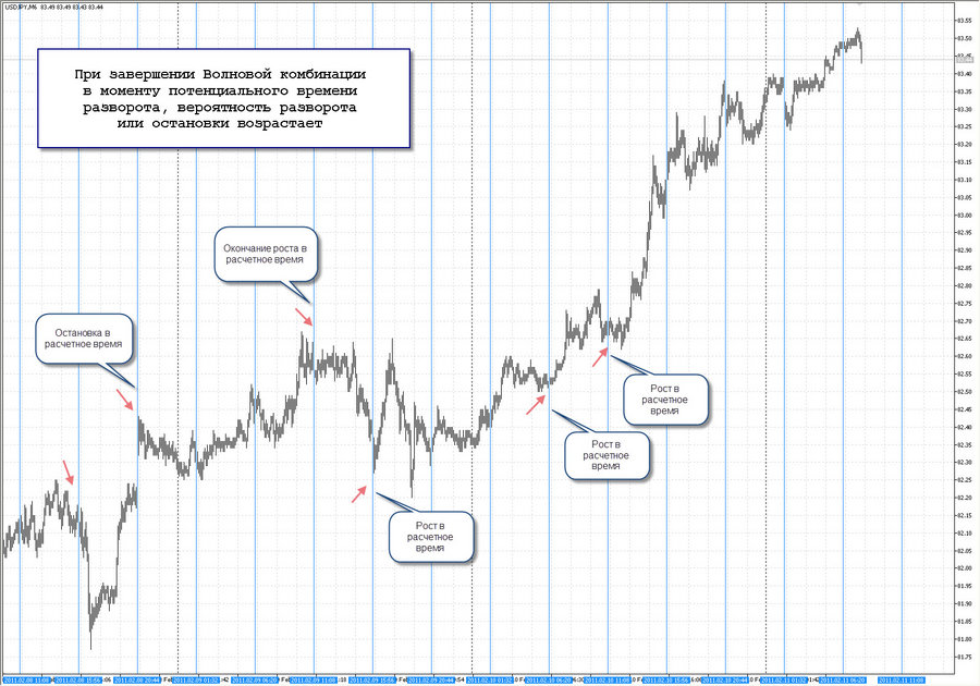 fact 10.02.11 time pivot m4 usdjpy 20.01.11.jpg