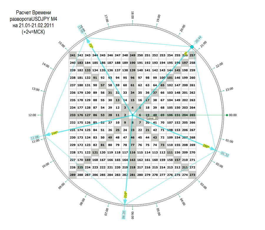 time pivot m4 usdjpy 20.01.11.jpg