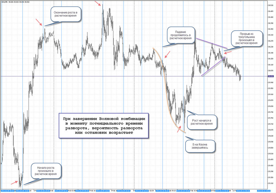 fact 10.02.11 time pivot m4 xagusd 20.01.11.jpg