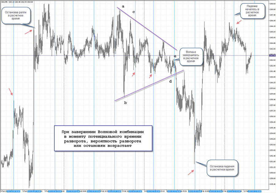 fact 10.02.11 time pivot m4 xauusd 20.01.11.jpg