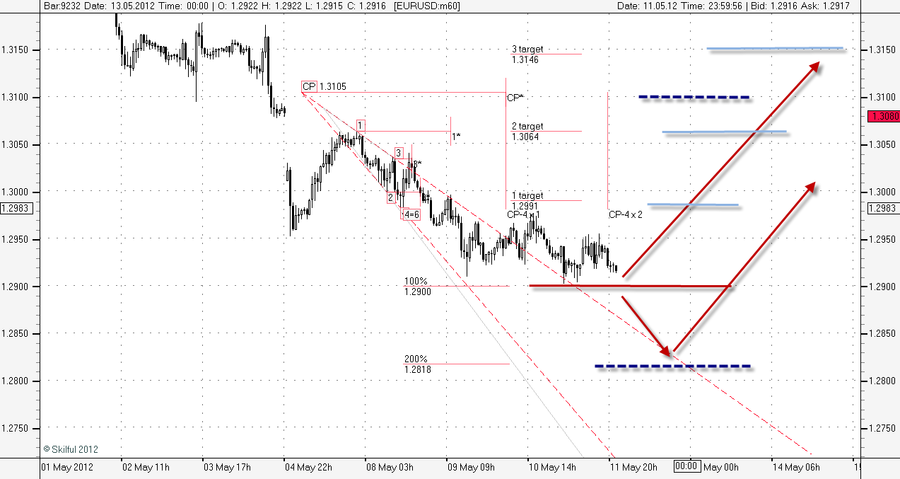 EURUSD m60 1205.png