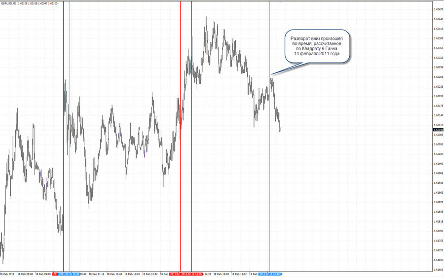 K9 M1 GBPUSD 18.02.11.jpg