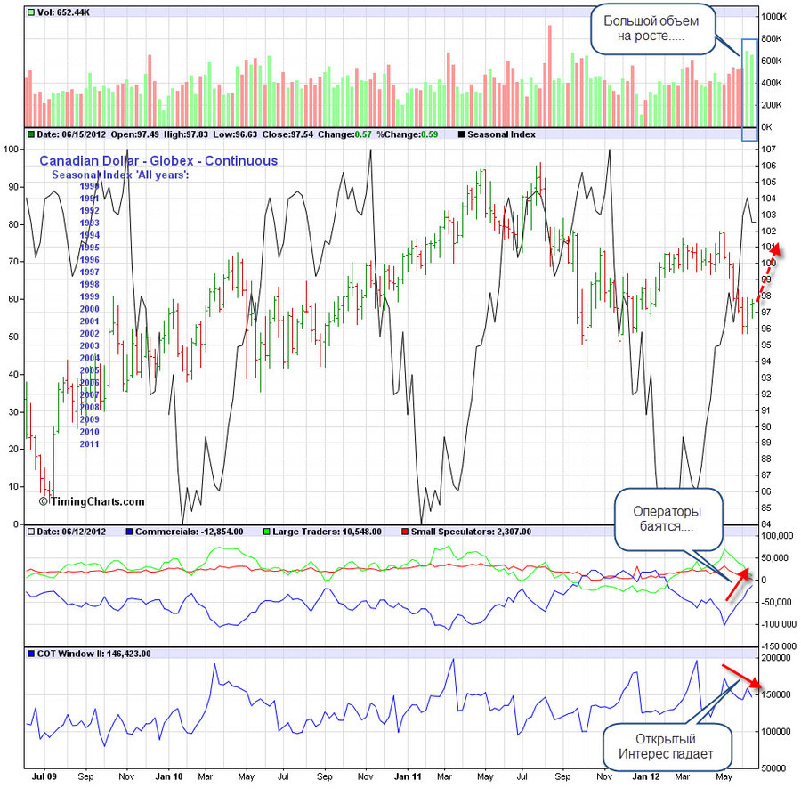 cot usdcad 16.06.12.jpg