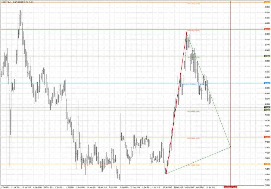 ptv usdjpy h4 5.05.12.jpg