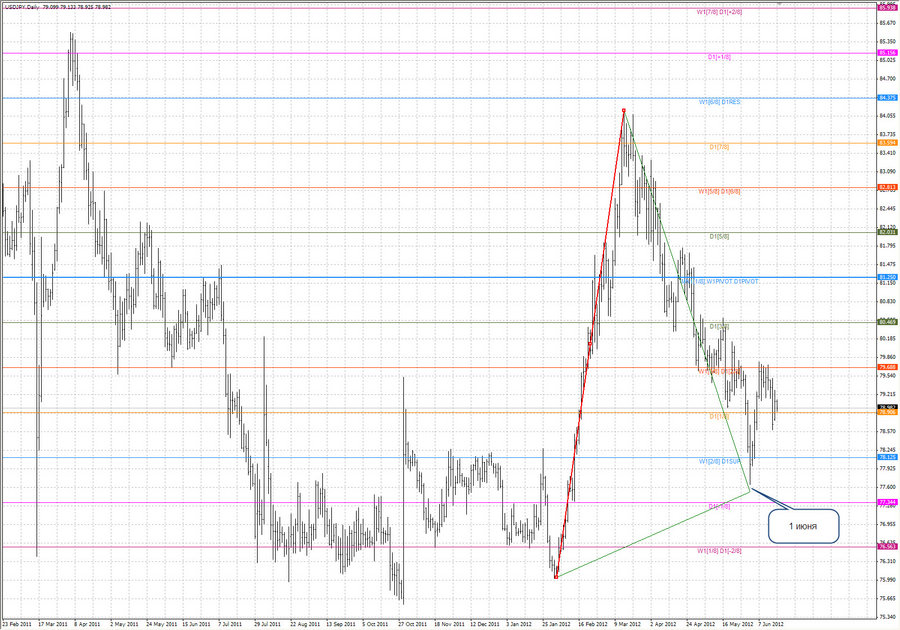 fact ptv usdjpy h4 5.05.12.jpg