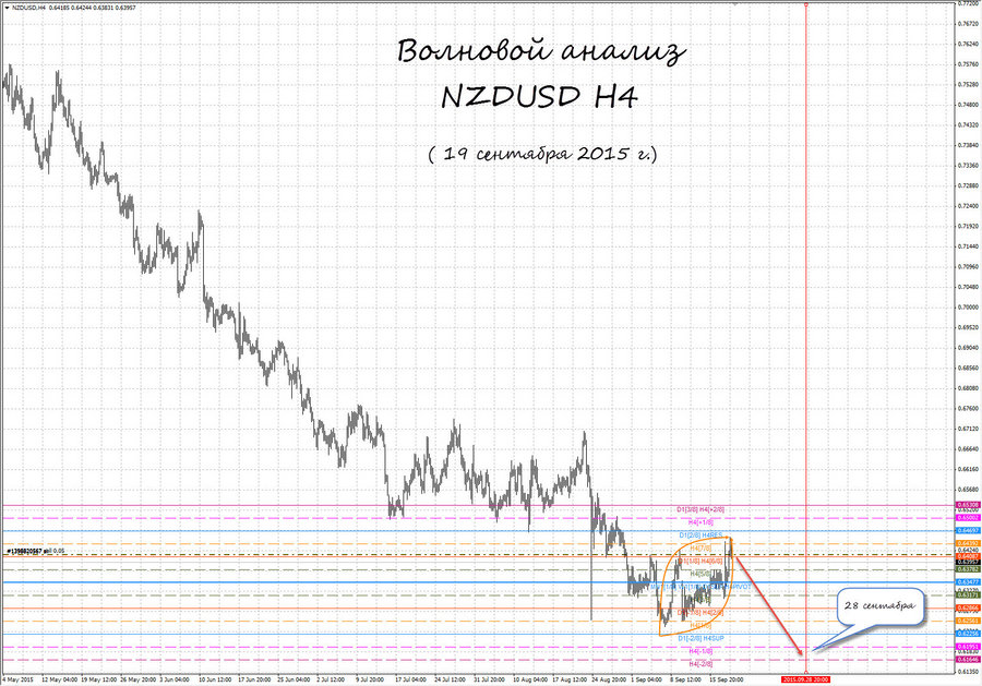 nzdusd h4 19.09.15.jpg