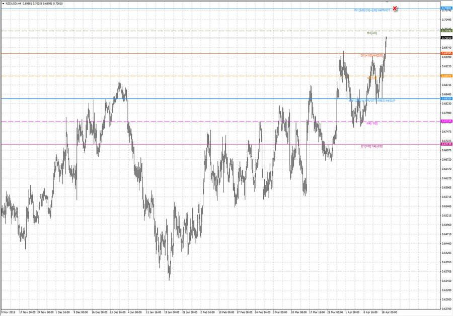 fact nzdusd h4 02.04.16.jpg