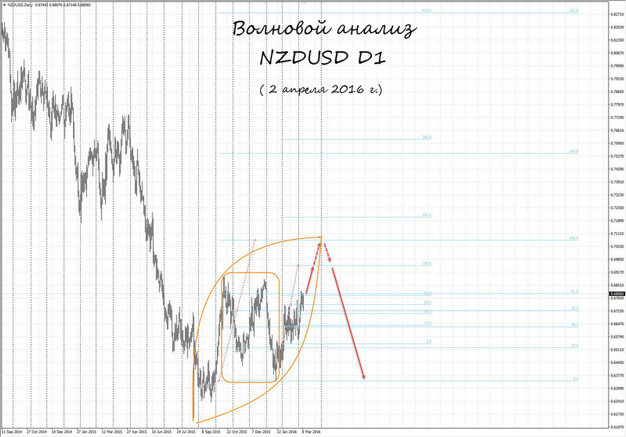 nzdusd d1 02.04.16.jpg