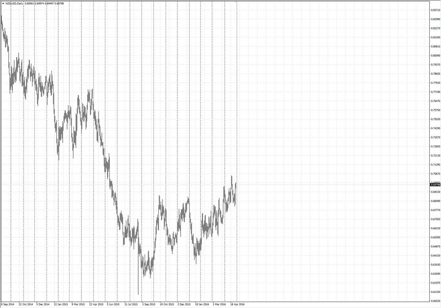 fact nzdusd d1 02.04.16.jpg