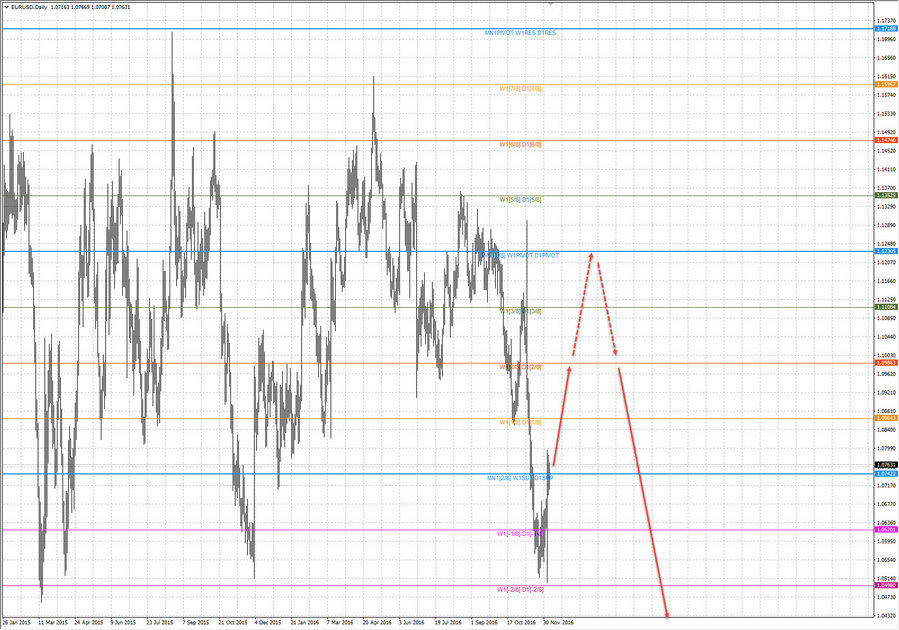 eurusd d1 19-12 07.12.16.jpg