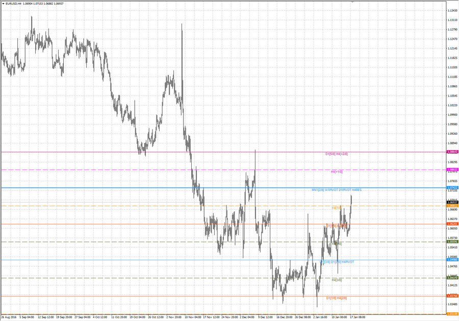 fact eurusd h4 14.01.17.jpg