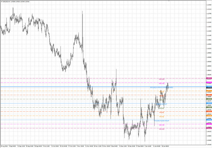 ..fact eurusd h4 14.01.17.jpg