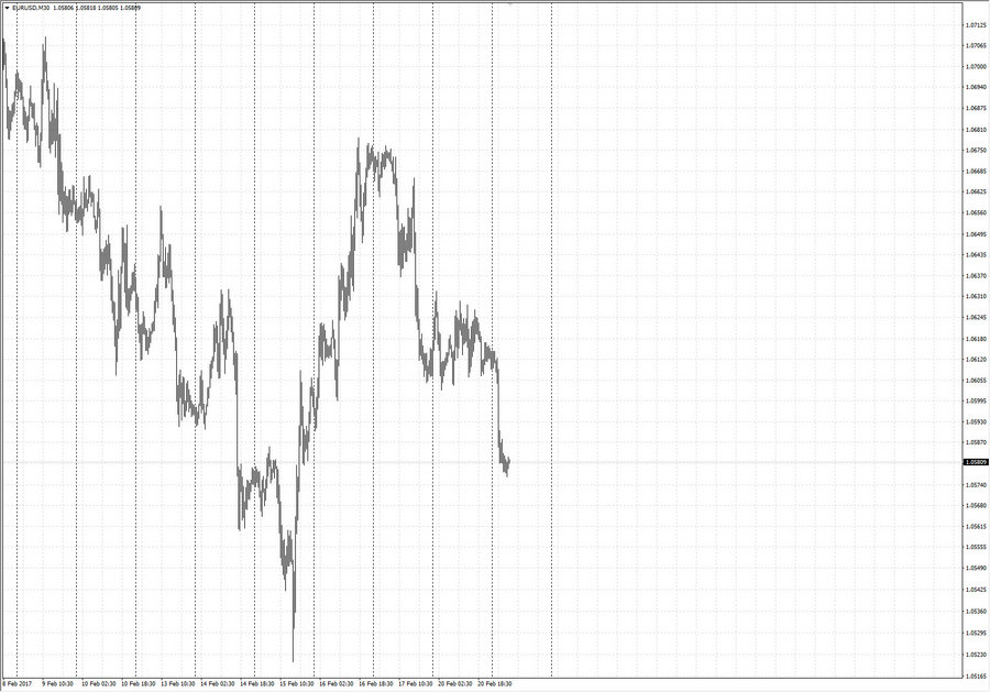 fact eurusd m30 21-06 20.02.17.jpg