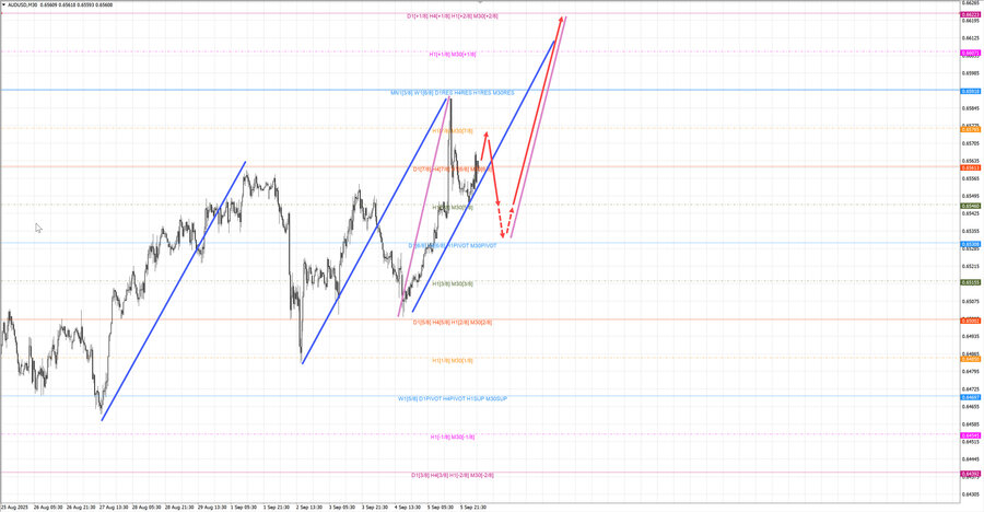 audusd m30 06-40 08.09.25.jpg