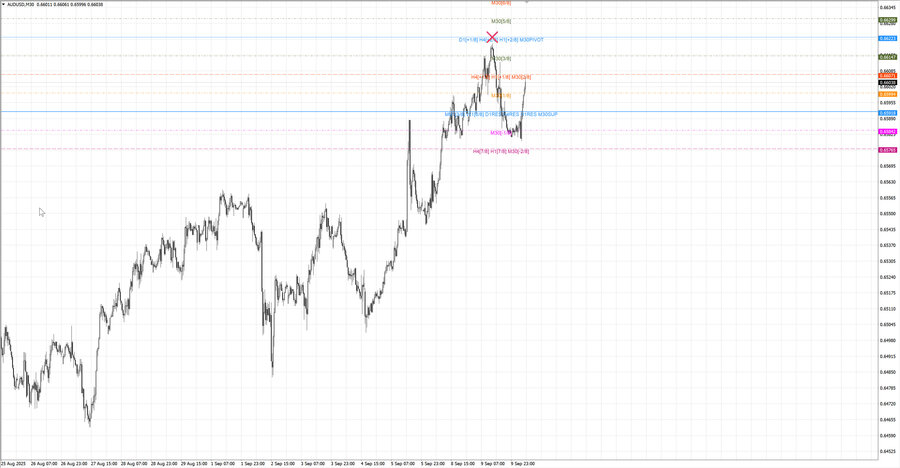 fact audusd m30 06-40 08.09.25.jpg