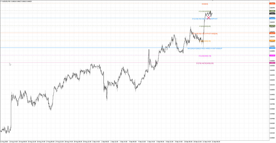 fact audusd m30 06-55 10.09.25.jpg