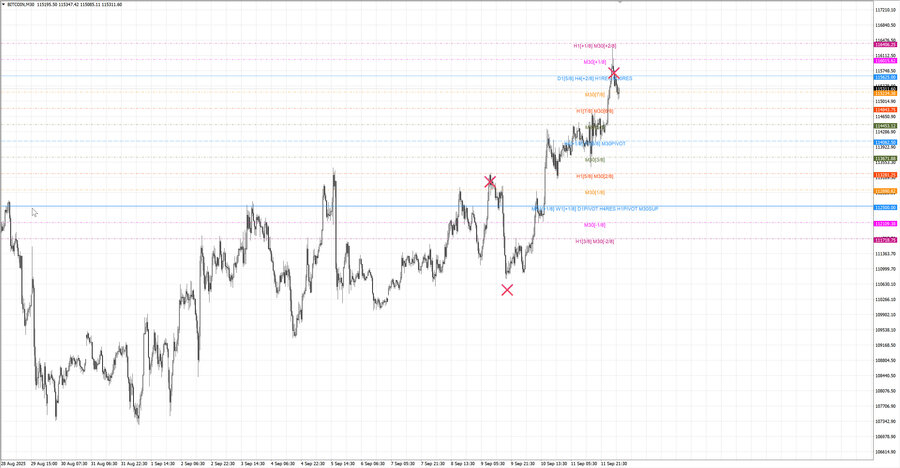 fact btcusd m30 07-09 08.09.25.jpg