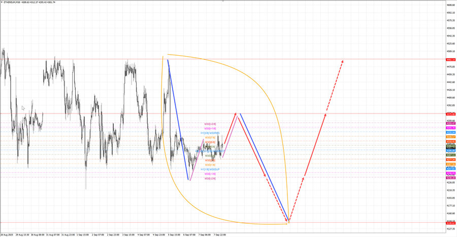 ethusd m30 07-14 08.09.25.jpg