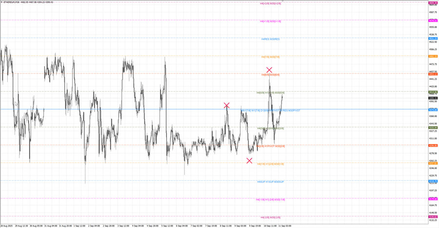 fact ethusd m30 07-14 08.09.25.jpg