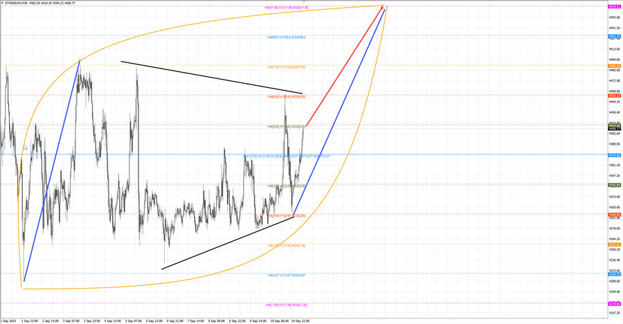ethusd m30 07-19 11.09.25.jpg