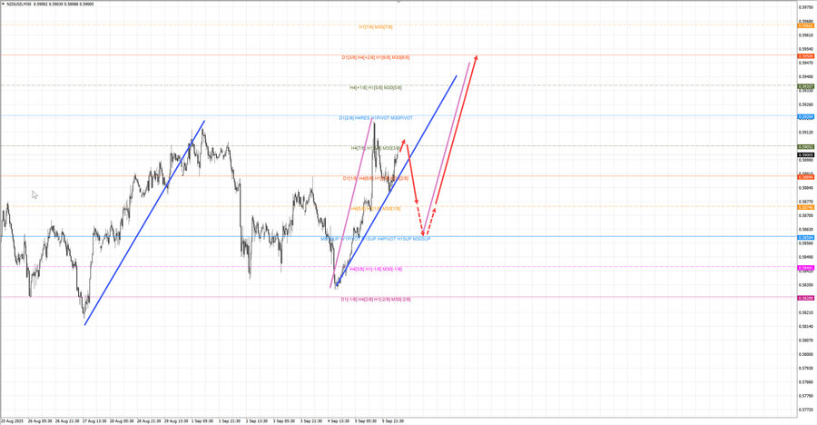 nzdusd m30 06-47 08.09.25.jpg