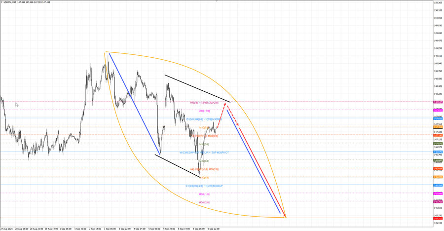 usdjpy m30 07-09 10.09.25.jpg