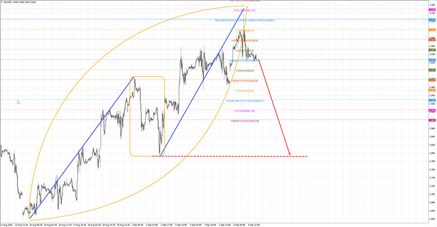 Натуральный Газ m30 07-25 09.09.25.jpg