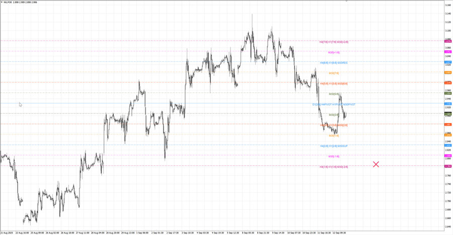 fact Натуральный Газ m30 07-25 09.09.25.jpg