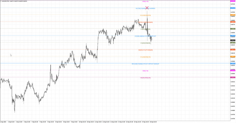 fact audusd m30 06-19 15.09.25.jpg