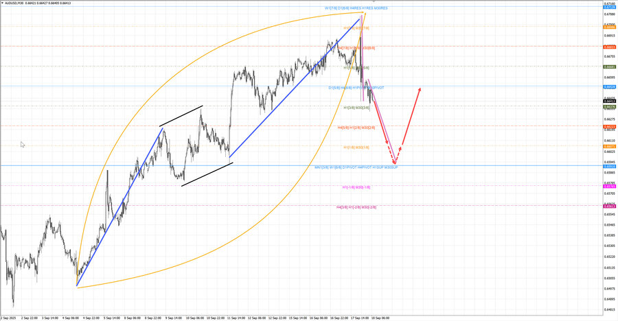 audusd m30 07-07 18.09.25.jpg