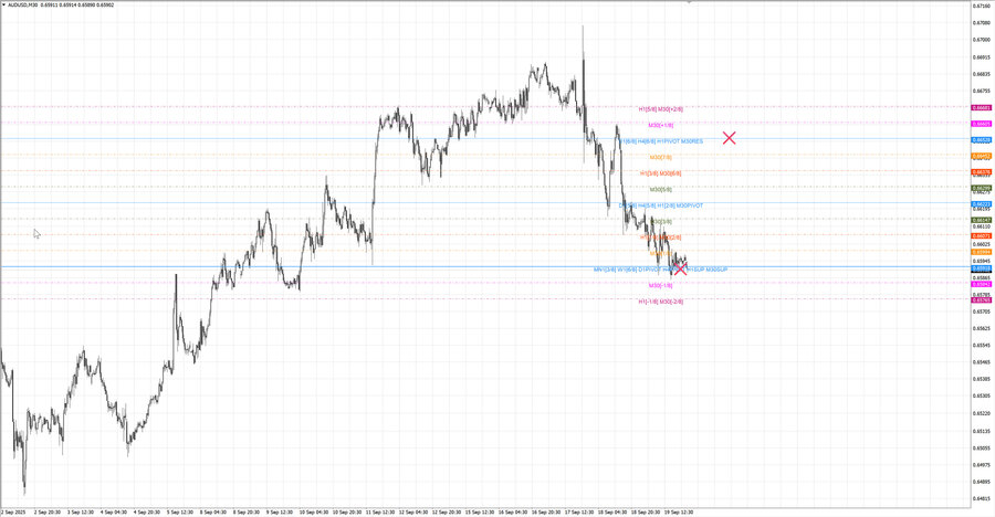 fact audusd m30 07-07 18.09.25.jpg