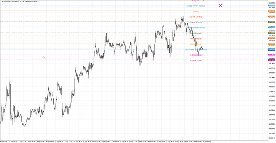 fact btcusd m30 06-43 15.09.25.jpg