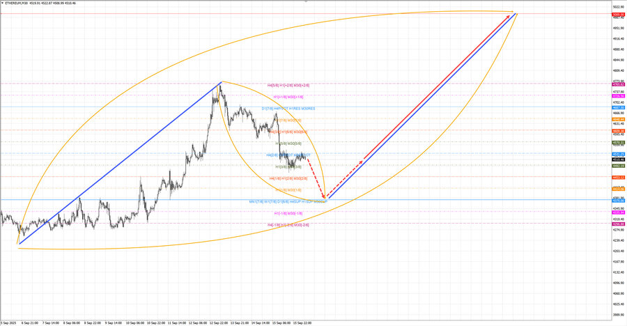 ethusd m30 07-13 16.09.25.jpg