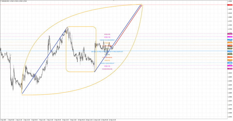 eurusd m30 06-50 15.09.25.jpg