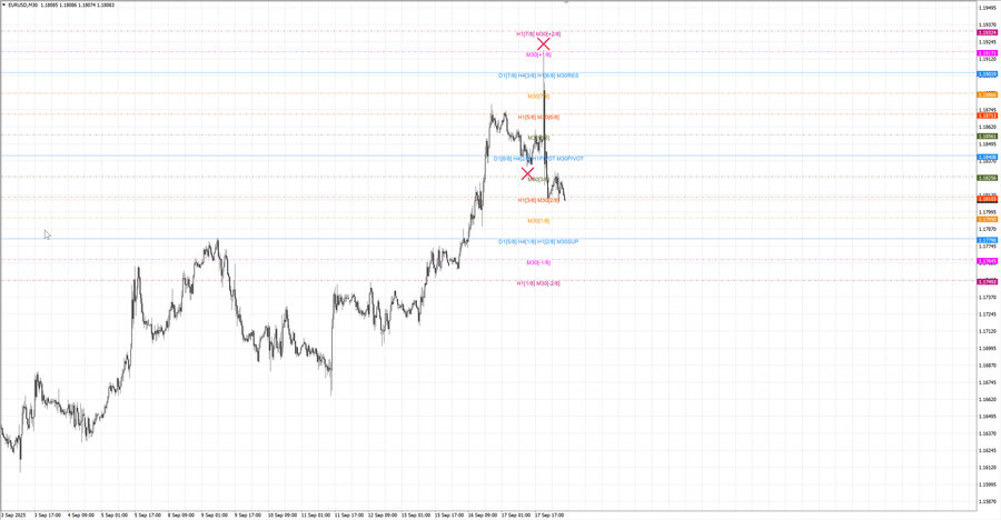 fact eurusd m30 07-33 17.09.25.jpg