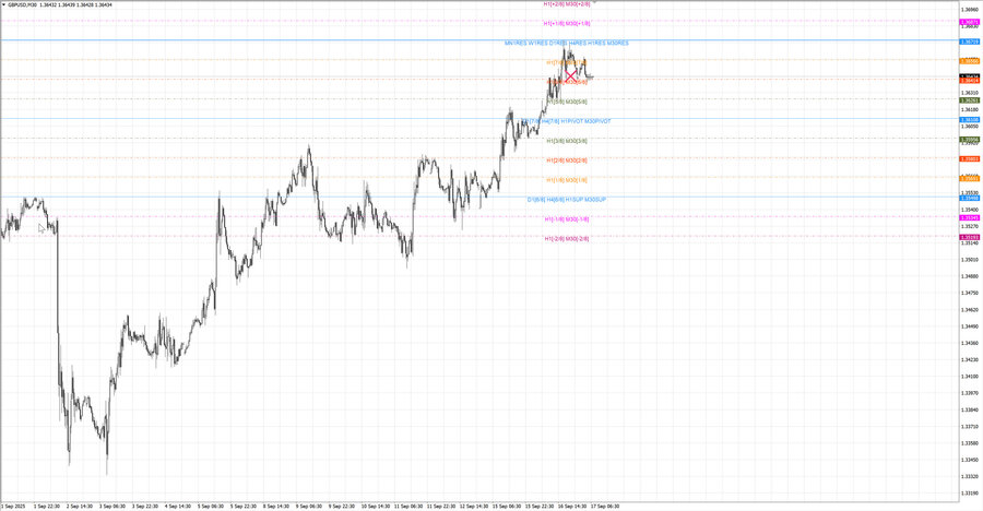 fact gbpusd m30 07-01 15.09.25.jpg