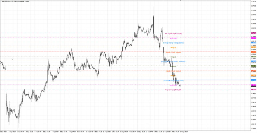 fact gbpusd m30 07-49 18.09.25.jpg