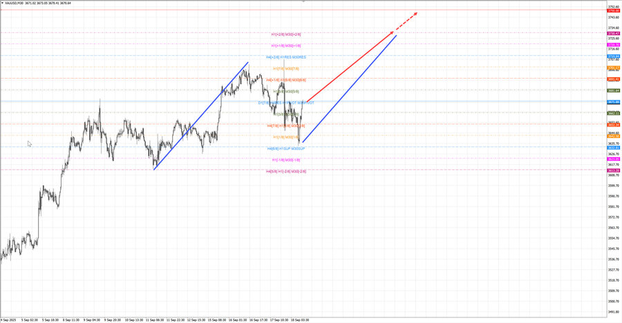 gold m30 12-41 18.09.25.jpg