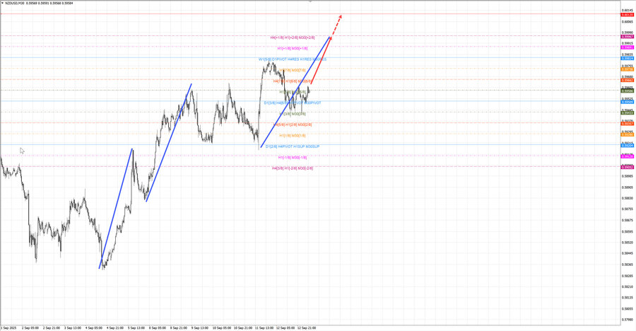 nzdusd m30 06-22 15.09.25.jpg