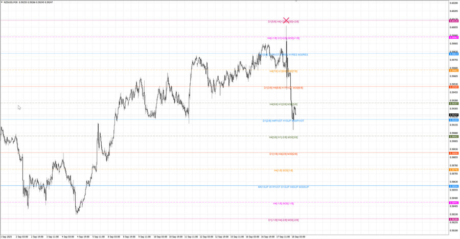 fact nzdusd m30 06-22 15.09.25.jpg