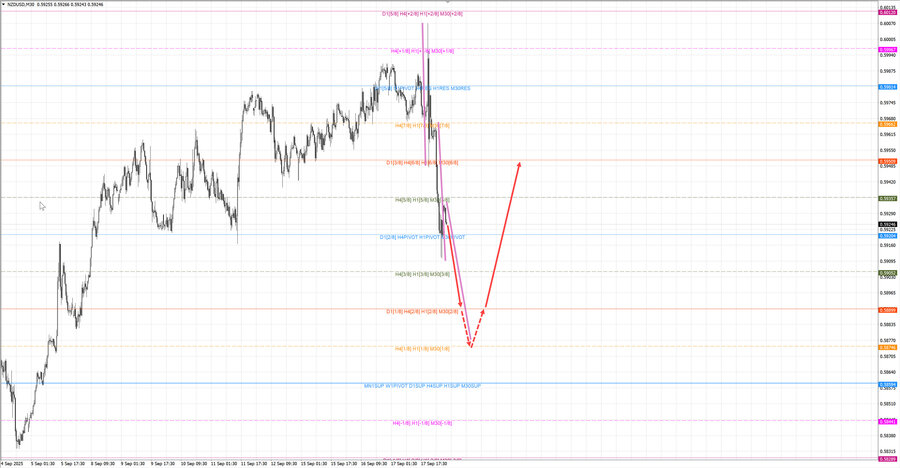 nzdusd m30 07-14 18.09.25.jpg