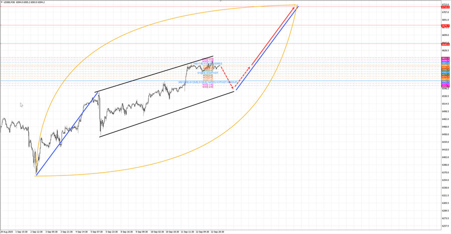 S&P500 m30 07-11 15.09.25.jpg