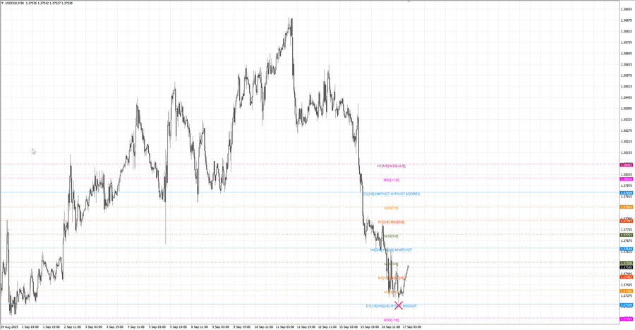 fact usdcad m30 06-59 16.09.25.jpg