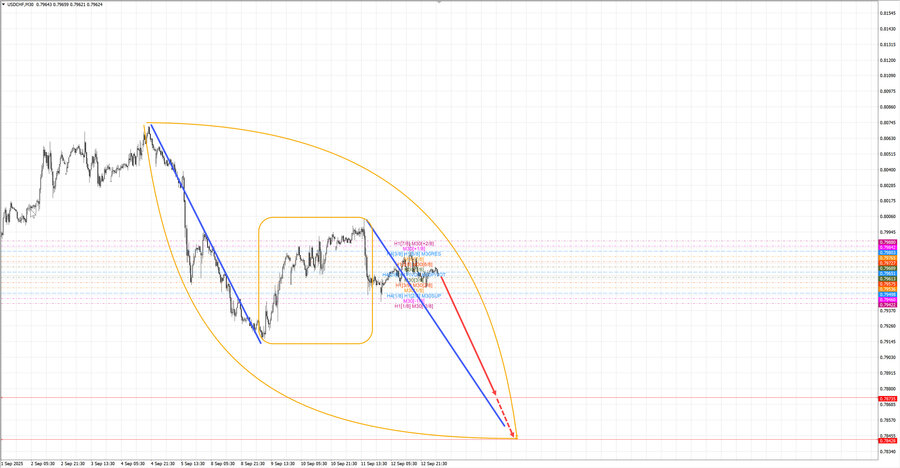 usdchf m30 06-26 15.09.25.jpg