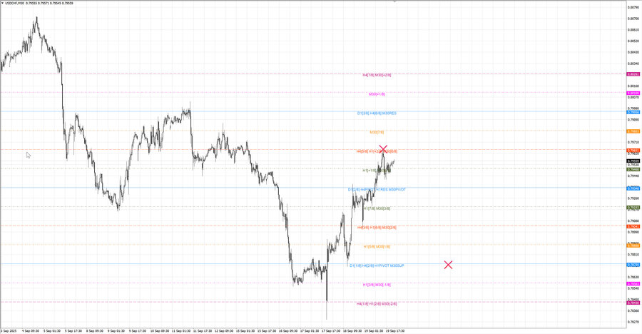 fact usdchf m30 07-43 18.09.25.jpg