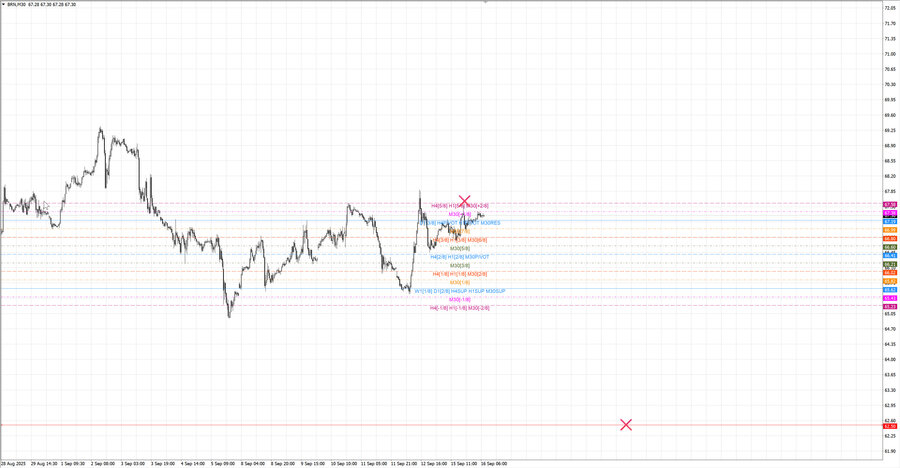 fact Нефть-Брент m30 07-17 15.09.25.jpg