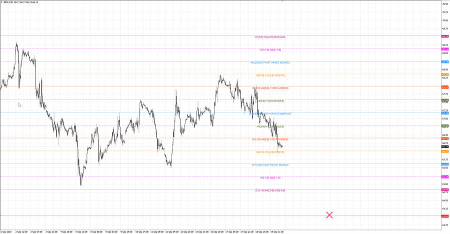 fact Нефть-Брент m30 07-53 17.09.25.jpg